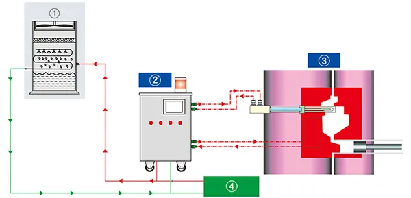 Diagrama del principio de funcionamiento