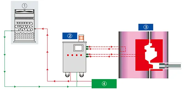 Diagrama del principio de funcionamiento