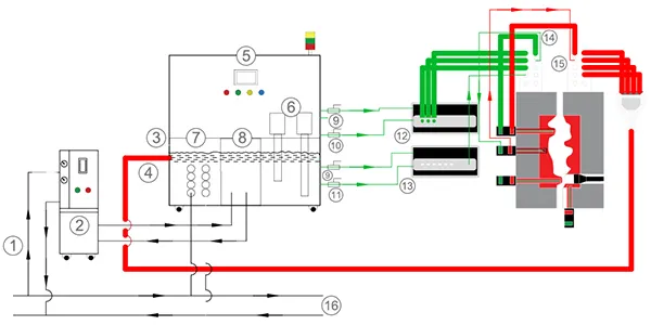 Diagrama del principio de funcionamiento