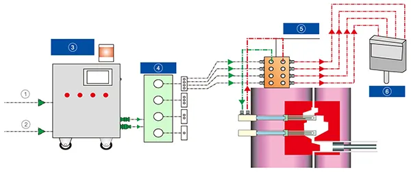 Diagrama del principio de funcionamiento